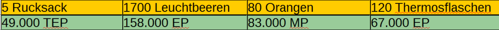 3-reihe