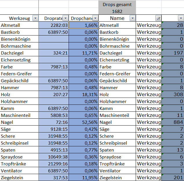 Drop Werkzeug