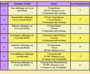 FAQ Baumlichtung (2)