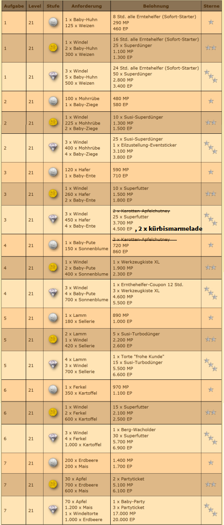 FAQ-Zucht-437x1024