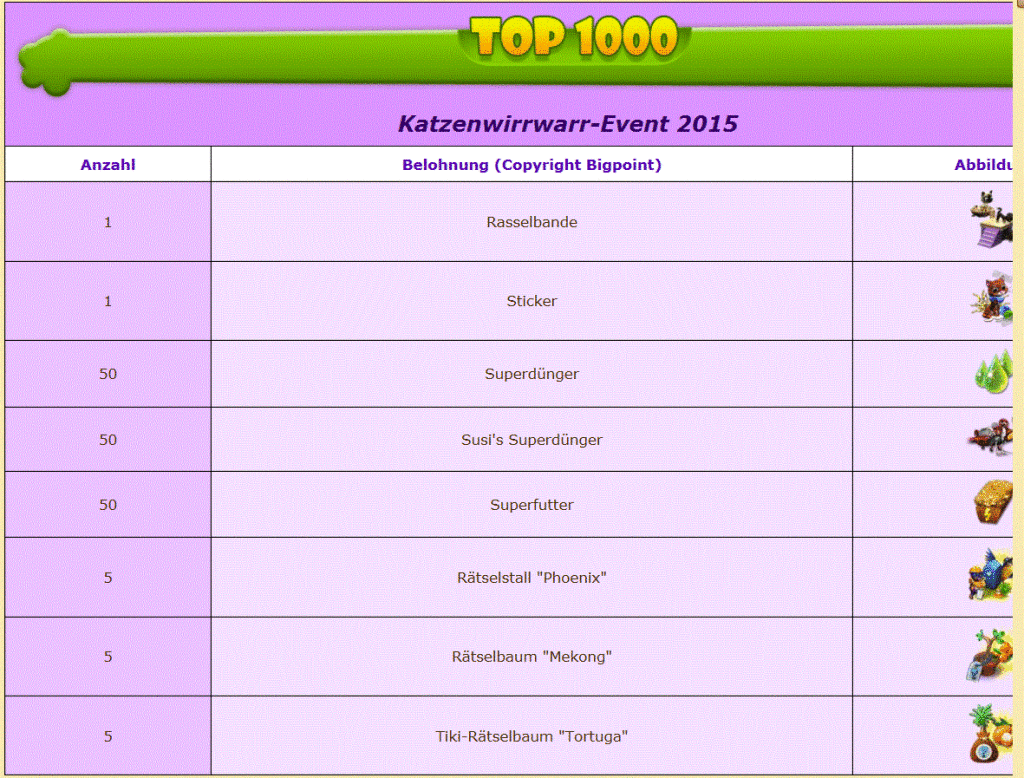 TOP1000 belohnungen