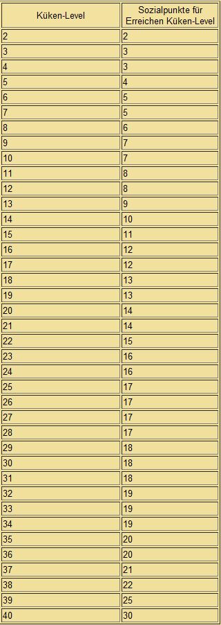 Tabelle 4