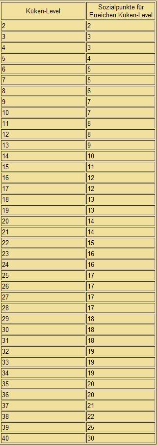 Tabelle 4