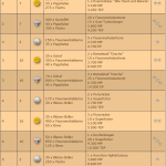 Tabelle Gewinne