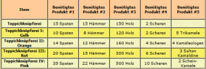 Werksstube 2