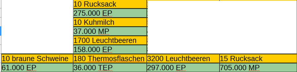 anforderung-4