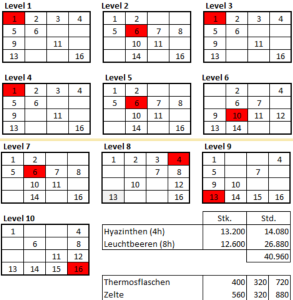 bilder lecvelabgaben kubi