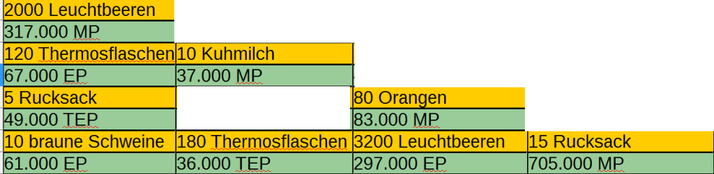 fleisshoernchen