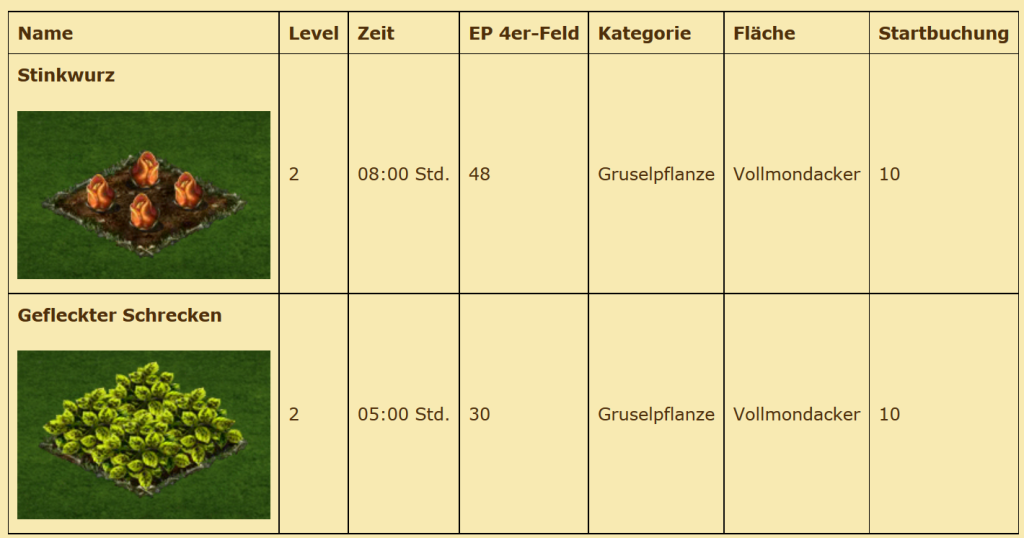 gruselpflanzuen