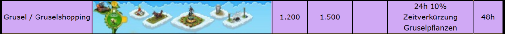 gruselshopping