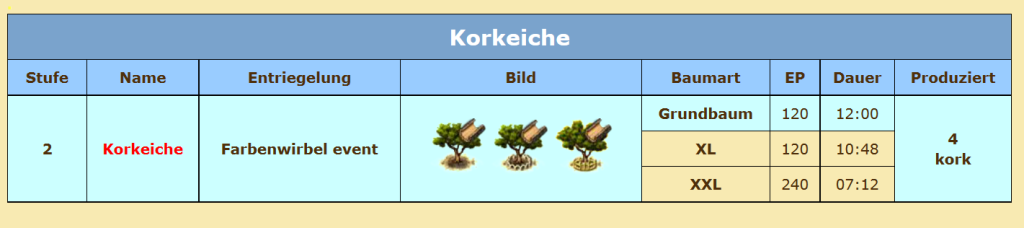 korkeiche