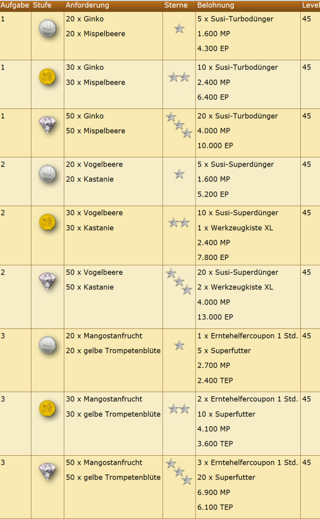 muckmaeuschenstill