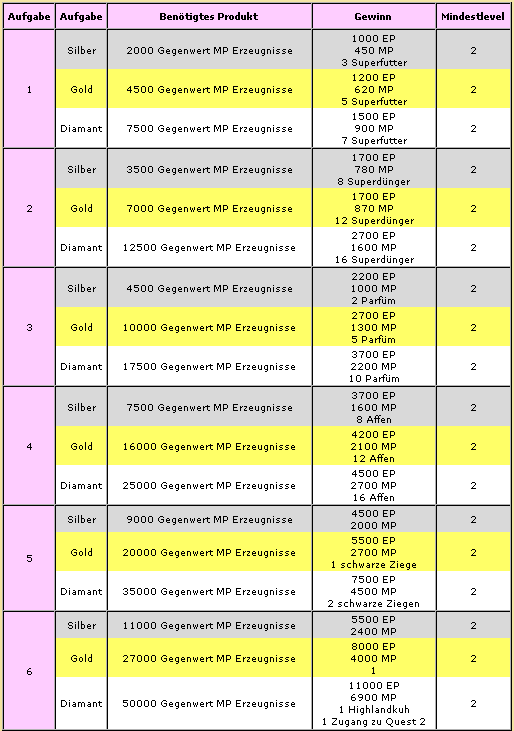 oxcarQuest1