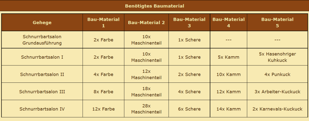 schnurrbartsalonwerkzeug