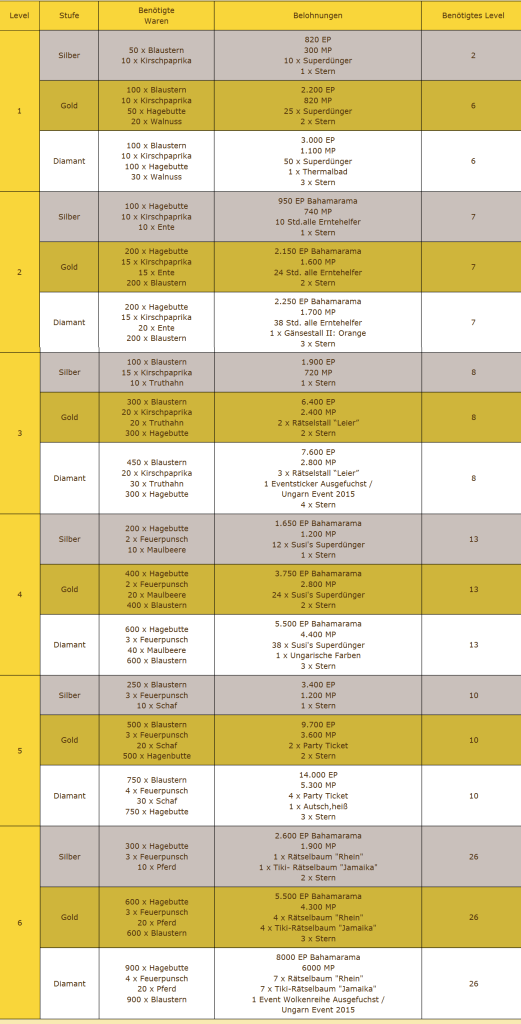 tabelle ungarnevent